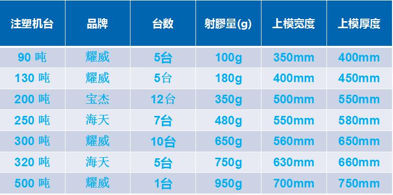 设备列表