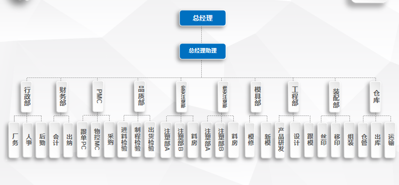 组织架构
